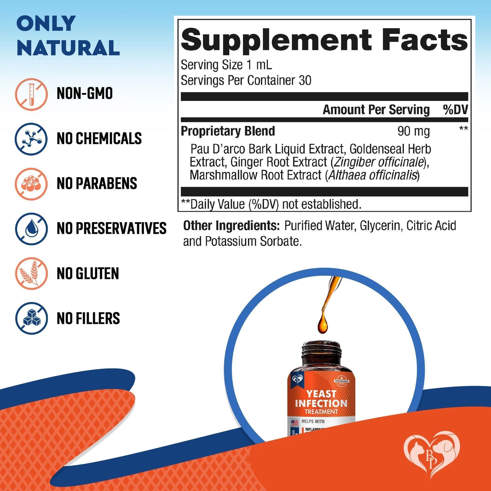 Natural Dog Yeast Infection anti Itch Treatment Itchy Ears Skin & Allergy Symptoms Relief Reduces Inflammation & Relieves Irritation Herbal Medicine Supplement Drops Made in USA